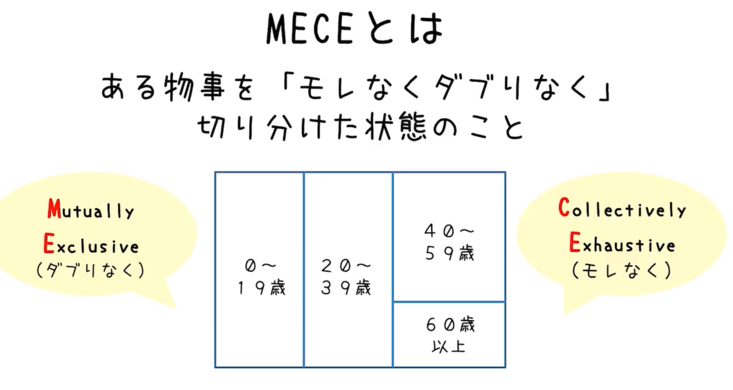 コンサルティング力に関する画像3