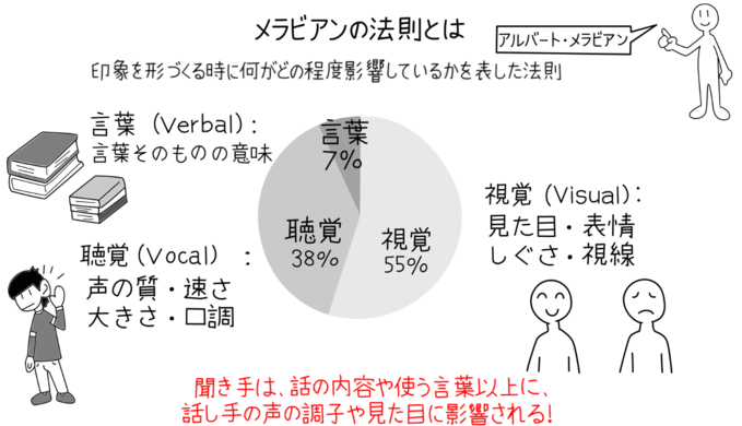 プレゼンテーション力に関する画像3