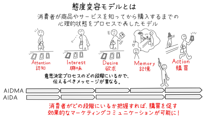 クロージング力に関する画像2