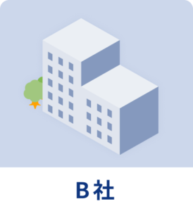 B社