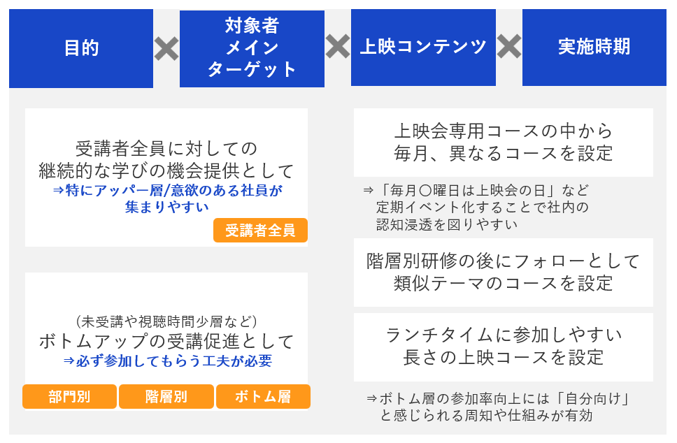 Examples of Specific Design Methods