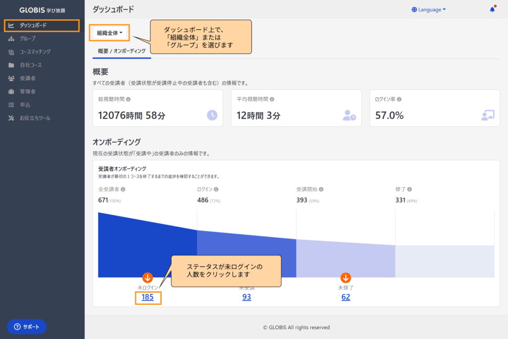 管理者画面：ダッシュボード