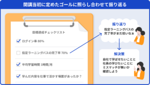 開講当初に定めた目的/ゴール/KPIに照らし合わせて受講状況をふり返る