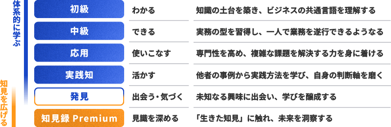 各タイプの説明