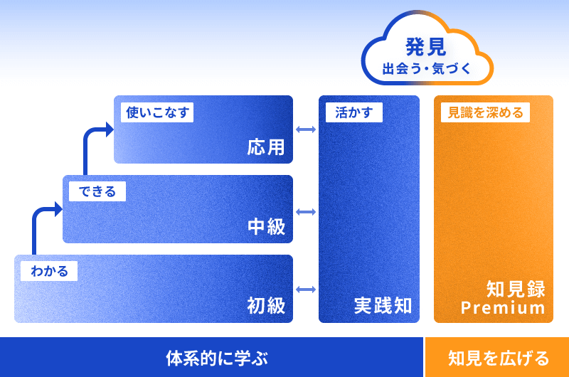 6つのコースタイプ