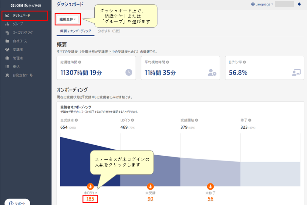 管理画面：ダッシュボード