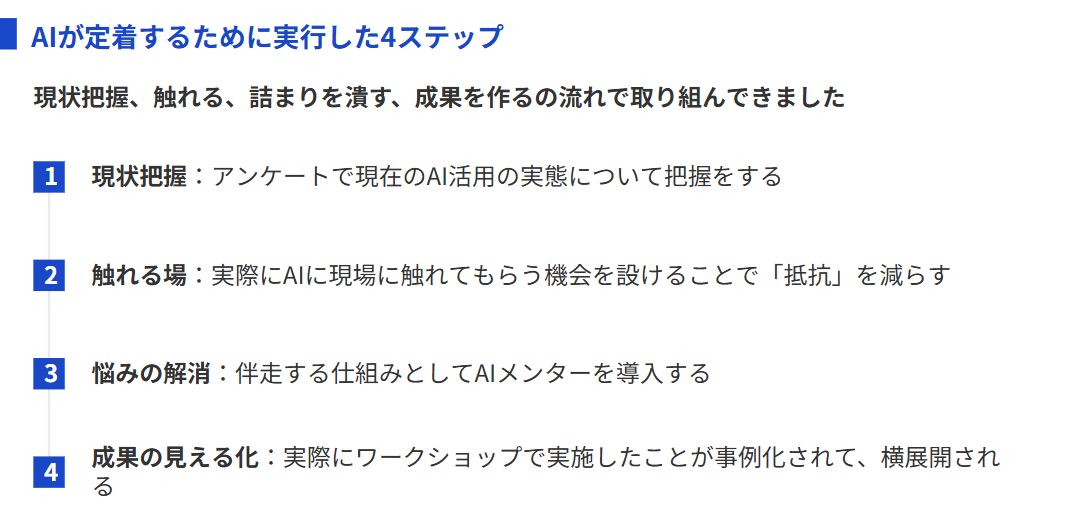 AI定着のための4ステップ