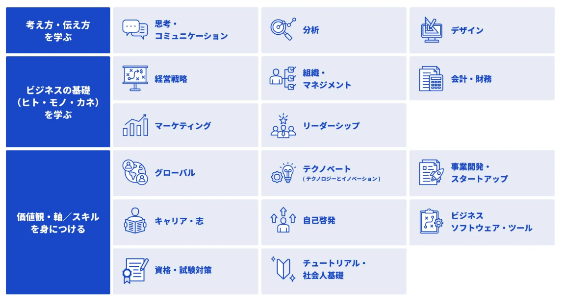カテゴリー別事例集: カテゴリ分析 例 , サンプルと事例付きのカテゴリープランテンプレート トップ10 – HGBPK