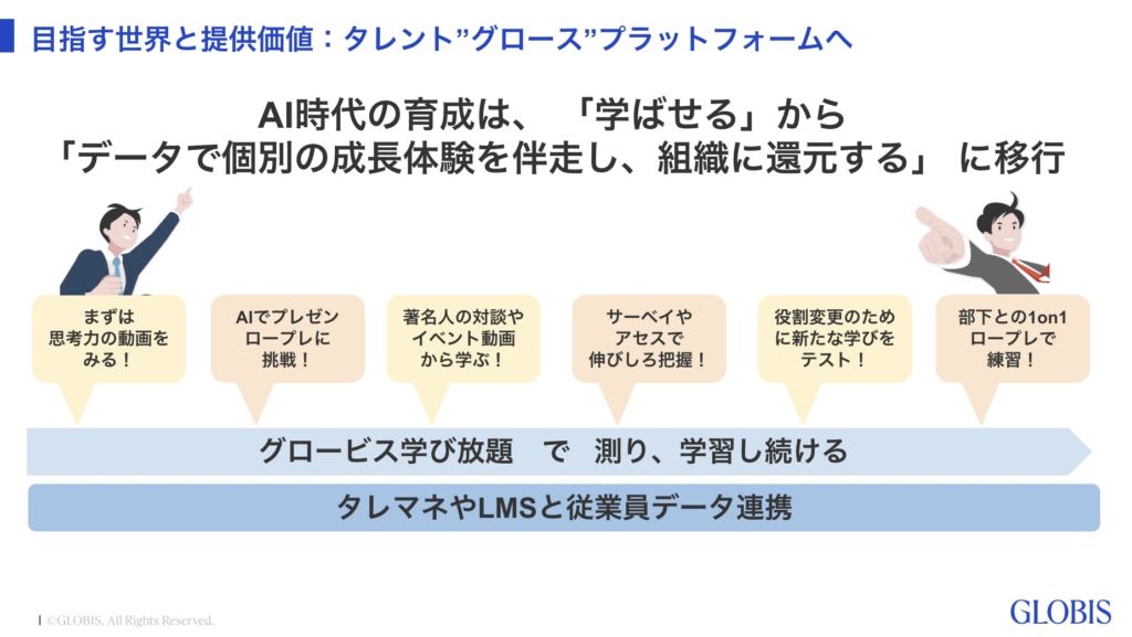 GLOBIS 学び放題の今後の展望を示したスライド