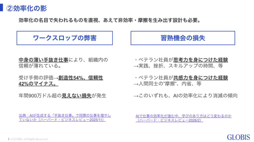 AIによる効率化で失われる習熟機会を示したスライド
