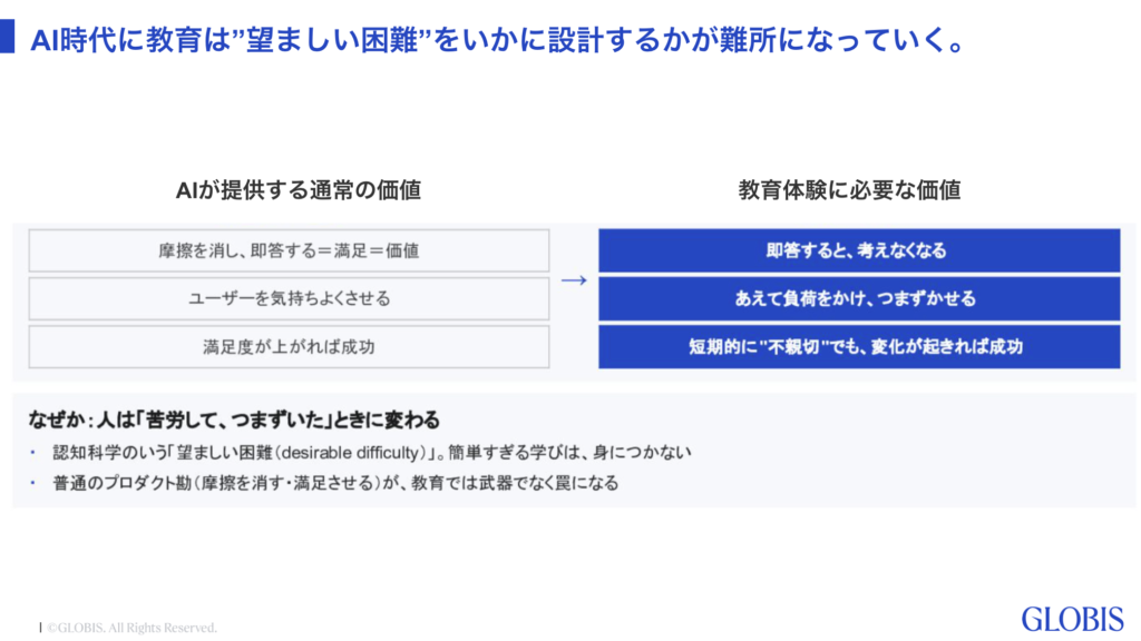 AI時代の教育に必要な「望ましい困難」を示したスライド