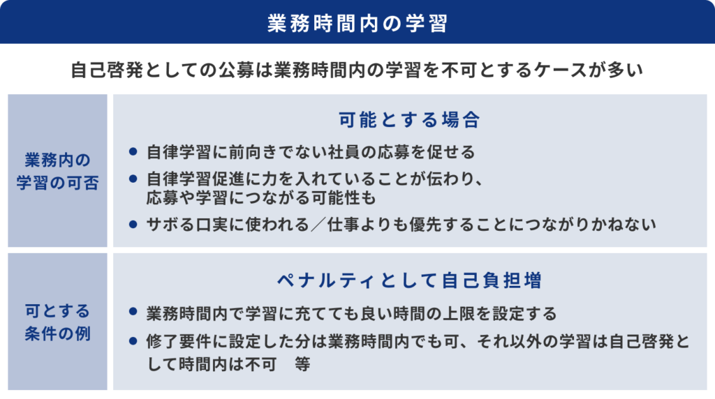 業務時間内の学習