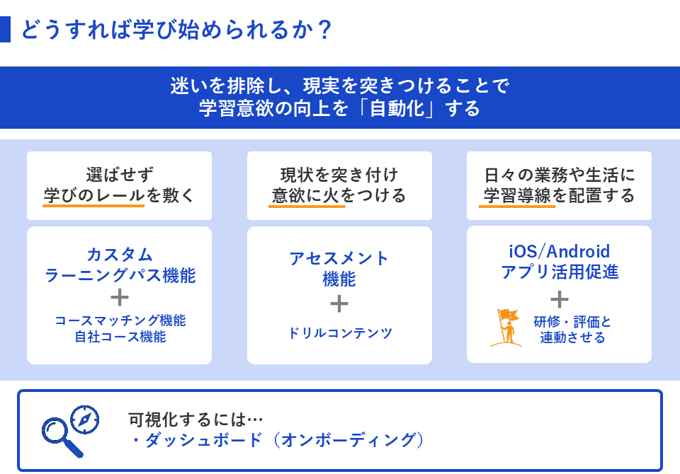 どうすれば学び始められるか？