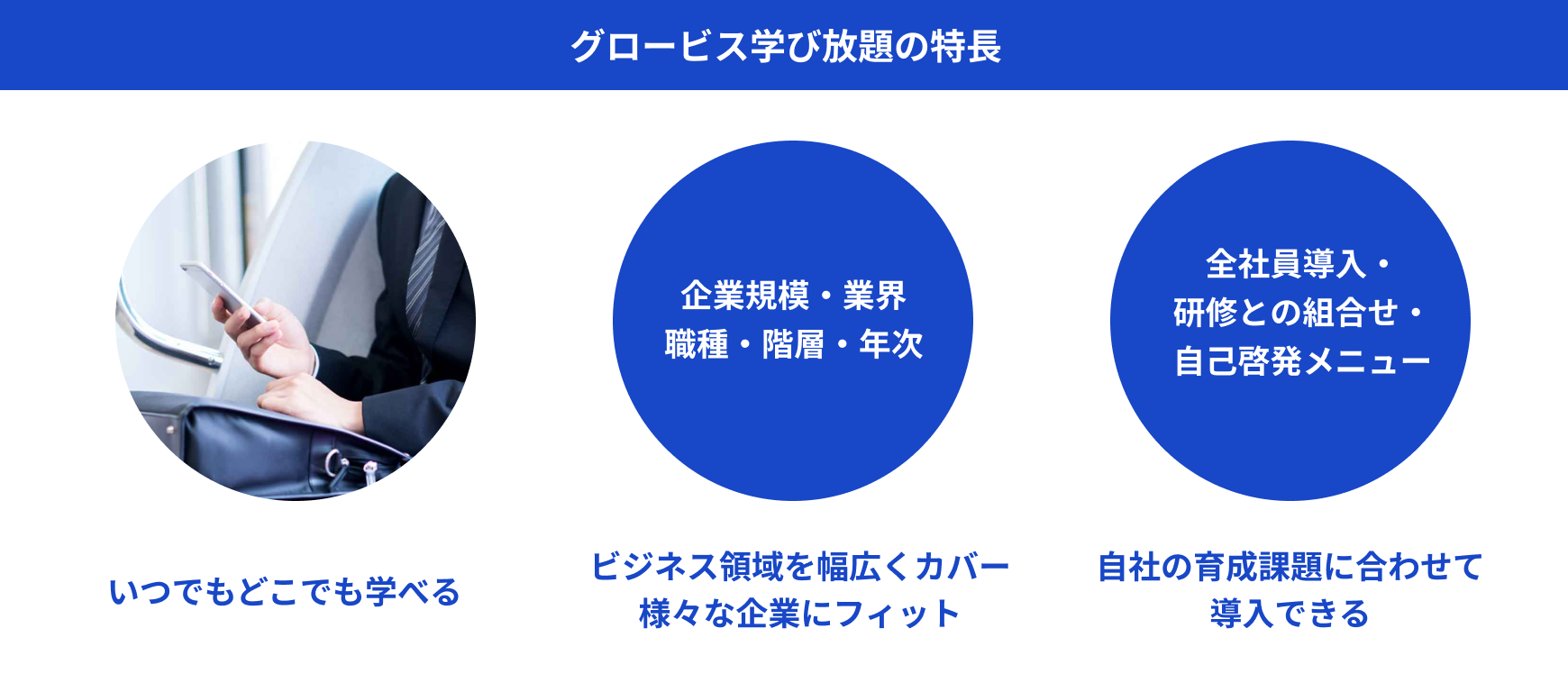 グロービス学び放題の特徴