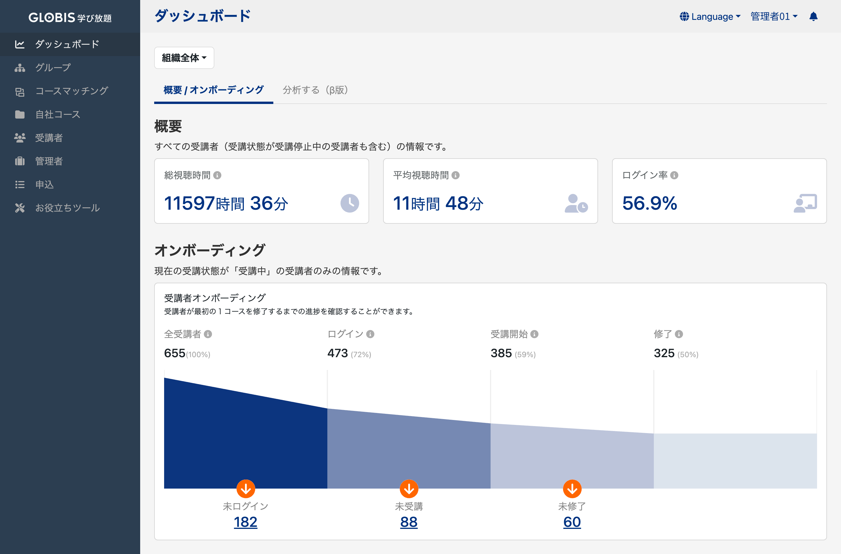 管理画面：ダッシュボード