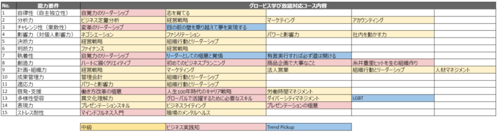 コンピテンシーとの紐付け例