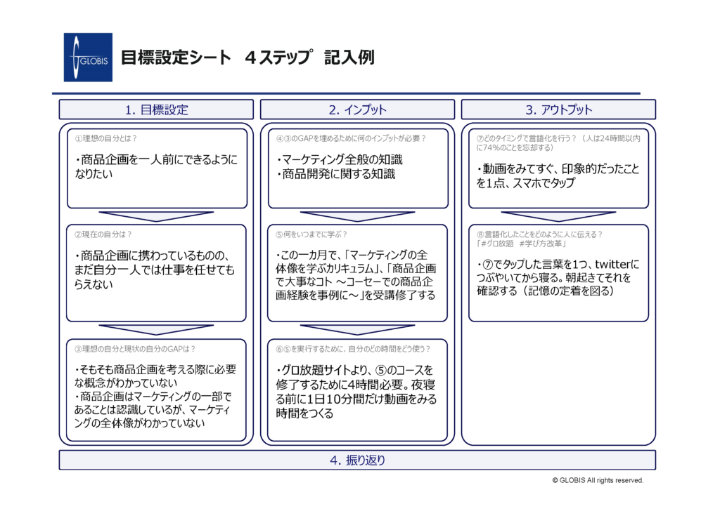 目標設定シート　4ステップ記入例