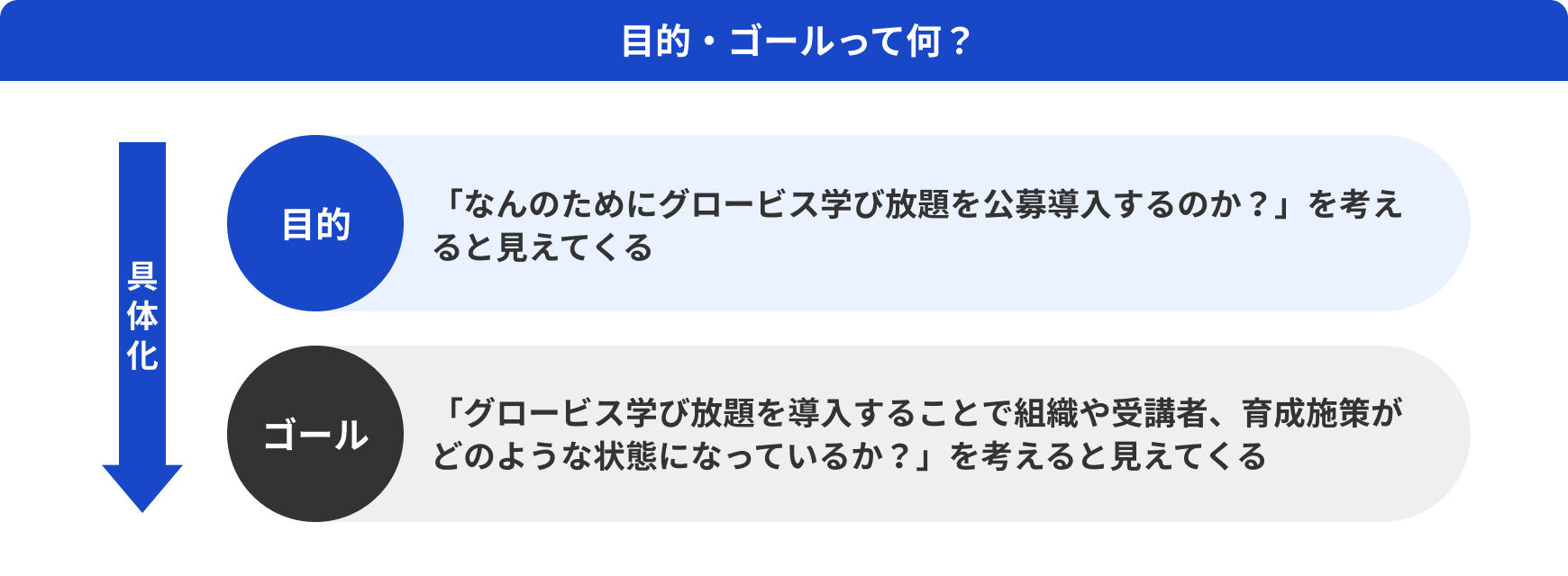 目的・ゴールって何？