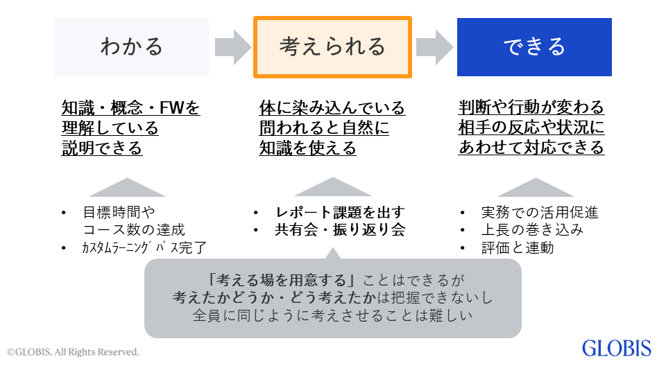 管理者の工夫の限界